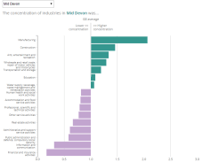 interactive LMI tool 