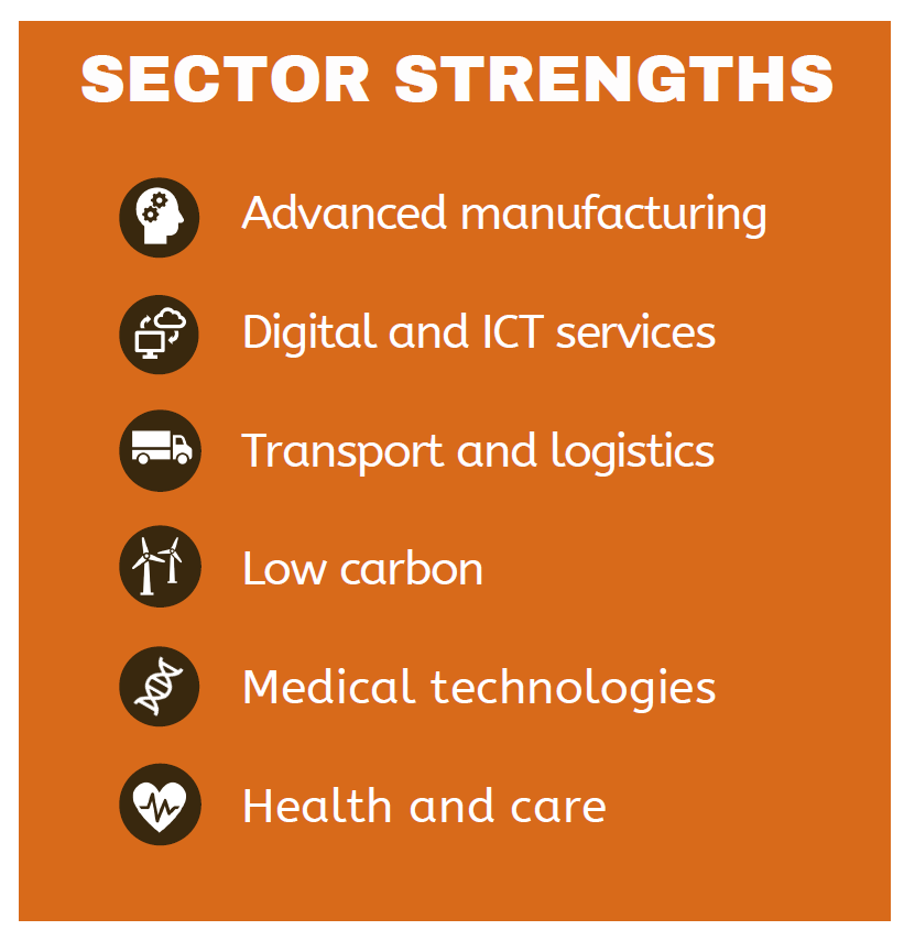 Image showing a list of sector strengths with icons from poster